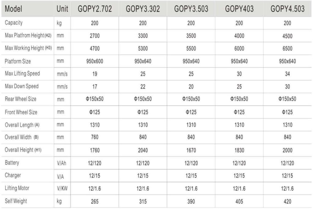 Thông số thang nâng GOPY cao 3m, 4m, 5m hiệu NIuli