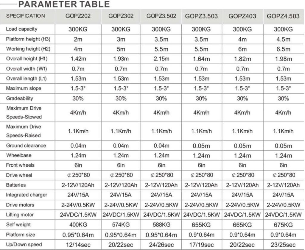 Thông số xe nâng người mini chạy điện GOPZ