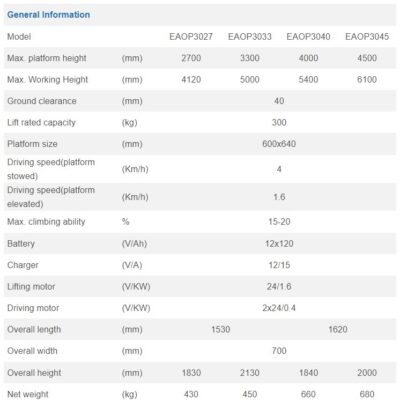 Thông số xe nâng người mini 3-6m EAOP