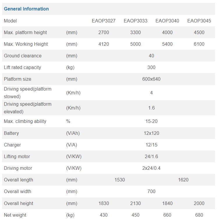 Thông số xe nâng người mini 3-6m EAOP