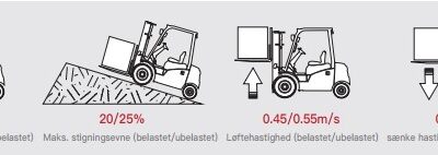 Hiệu suất xe nâng điện EP