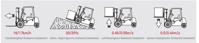 Hiệu suất xe nâng điện EP Hiệu suất xe nâng điện EP