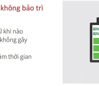 Sơ đồ bố trí trạm sạc pin lithium cho xe nâng trong kho, có vùng an toàn và tuyến đi dây tránh bị cán
